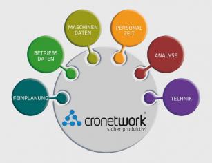 cronetwork_sicher_produktiv.png